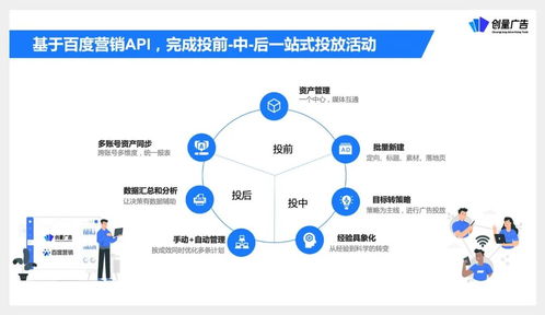 創(chuàng)量受邀參與營(yíng)銷伙伴計(jì)劃API產(chǎn)品升級(jí)發(fā)布，助力廣告主實(shí)現(xiàn)降本增效與增量突破